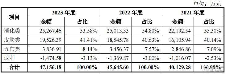 开盘涨超140%！开塞露龙头小方制药今日上市，4年分红超5亿