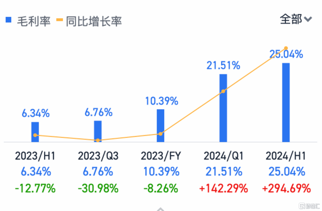 业绩再创新高，赛力斯(601127.SH)展现成长高确定性