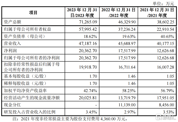 开盘涨超140%！开塞露龙头小方制药今日上市，4年分红超5亿