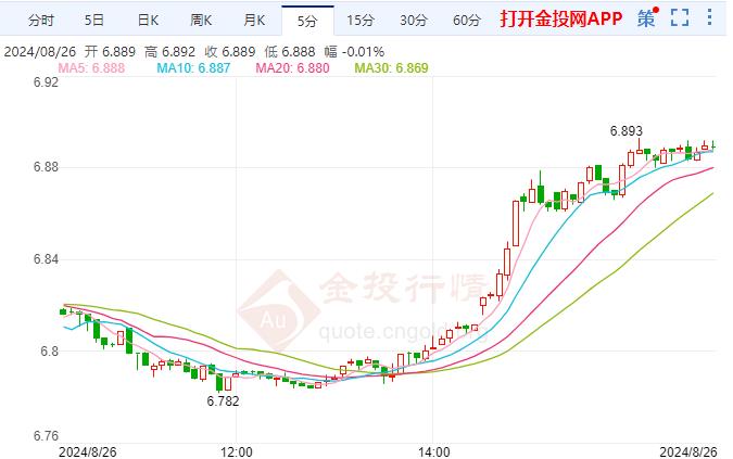 纸白银价格短线摸高 鲍威尔讲话明确表示即将放宽政策