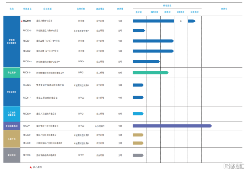 手握九价HPV和VZV两款“大苗”，瑞科生物-B（2179.HK）蓄势待发