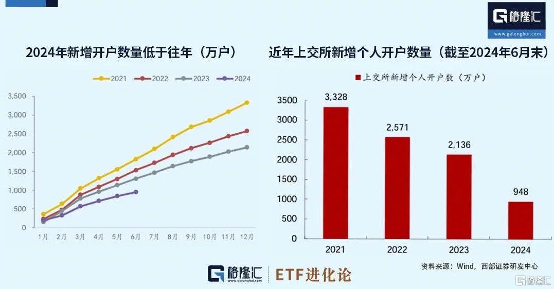 骤降！家人们都躺平了。。