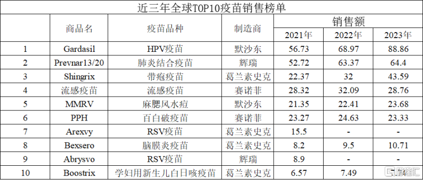 手握九价HPV和VZV两款“大苗”，瑞科生物-B（2179.HK）蓄势待发