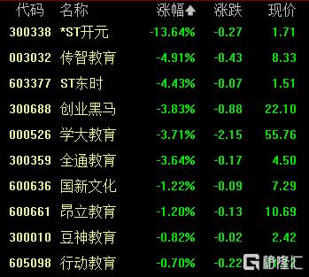 A股收评：沪指涨0.04%，西部大开发、电池概念大涨