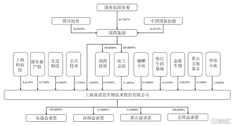 这家央企，靠“猴子”成功IPO！