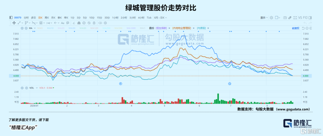 代建标杆，绿城管理缘何能穿越市场周期？