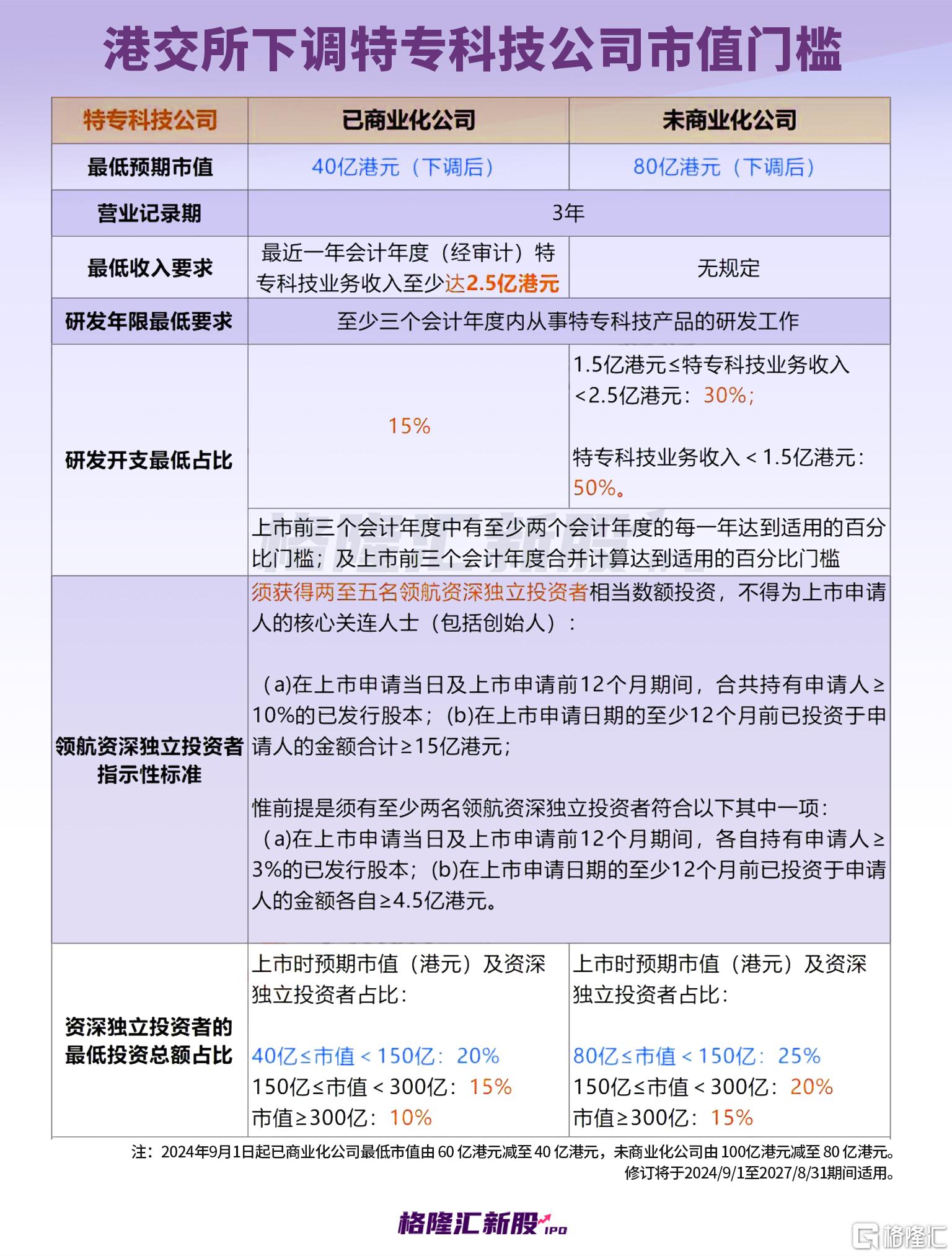 港交所下调“18C”门槛，港股通门槛下调还会远吗？