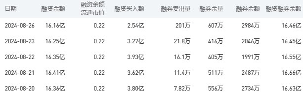 农业银行今日股价：8月27日收盘上涨1.22%