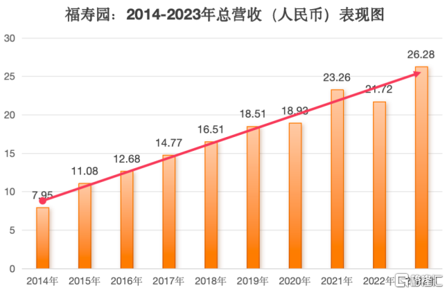 福寿园(01448.HK)以确定性为基石，把握生命科技服务行业长期向上机会