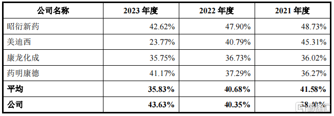 这家央企，靠“猴子”成功IPO！