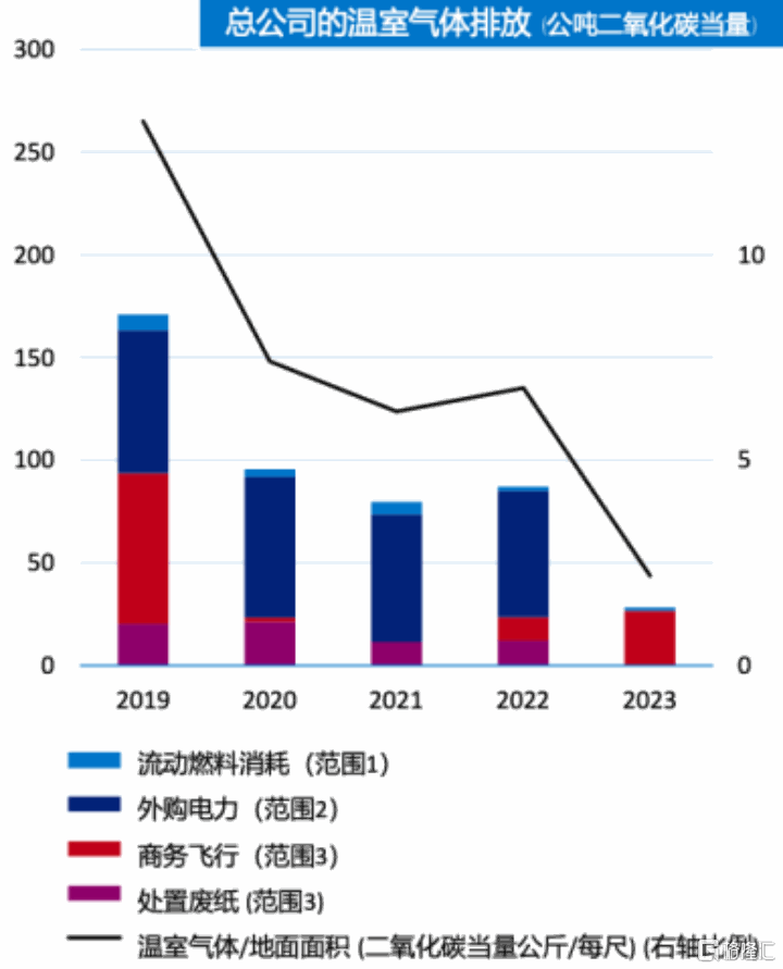 第一太平(00142.HK)：港股市场中的价值股