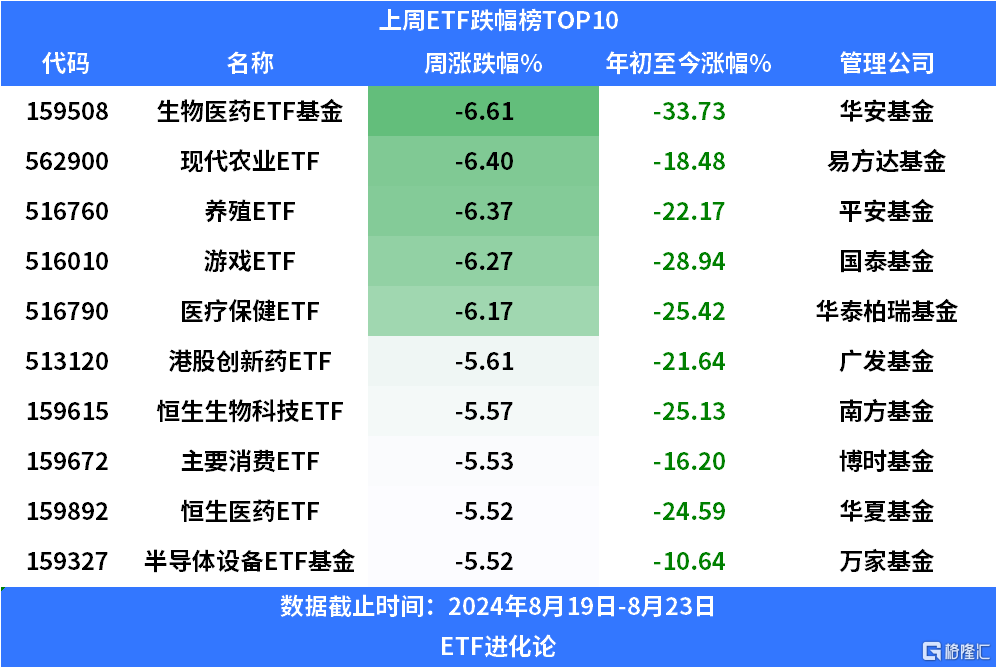 沪深300ETF上周再度流入超200亿元，连续十一周明显流入