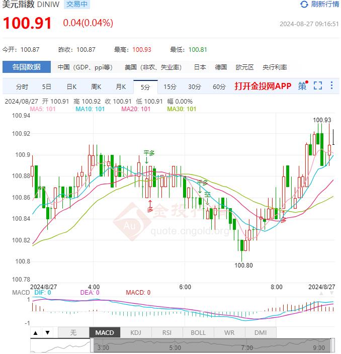 8月27日汇市早评：美联储巴尔金暗示9月降息25个基点 澳元/美元价格在0.68附近受阻