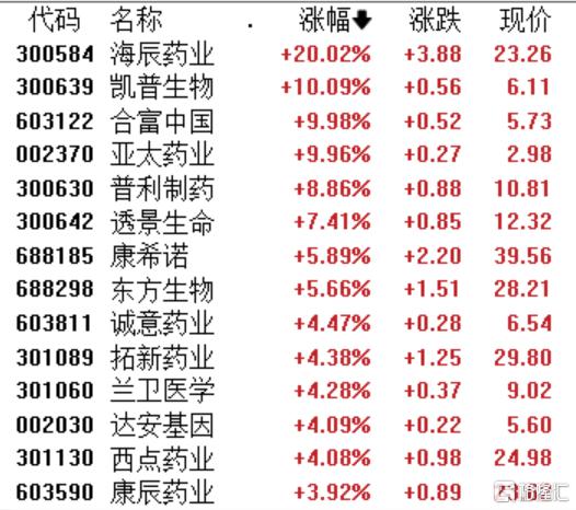 存在扩散风险！WHO启动全球战略准备，猴痘概念股应声大涨