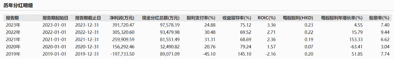 第一太平(00142.HK)：港股市场中的价值股