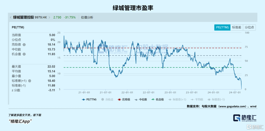 代建标杆，绿城管理缘何能穿越市场周期？