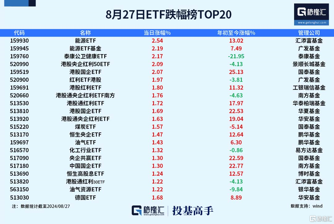 格隆汇基金日报|基金经理“老鼠仓”，被罚没超3000万元