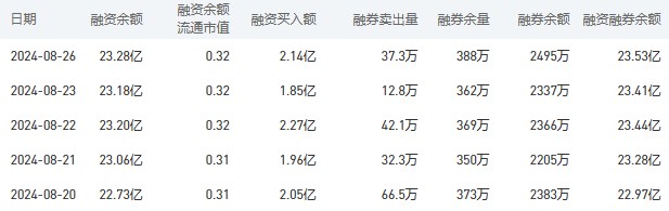 工商银行股市行情最新消息：8月27日收盘上涨1.56%