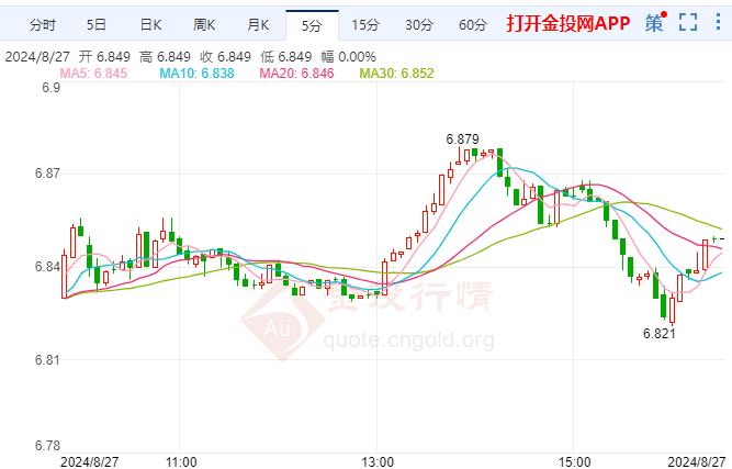 聚焦美国关键数据 纸黄金日内看涨