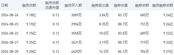 建设银行今日股价：8月27日收盘上涨1.46%