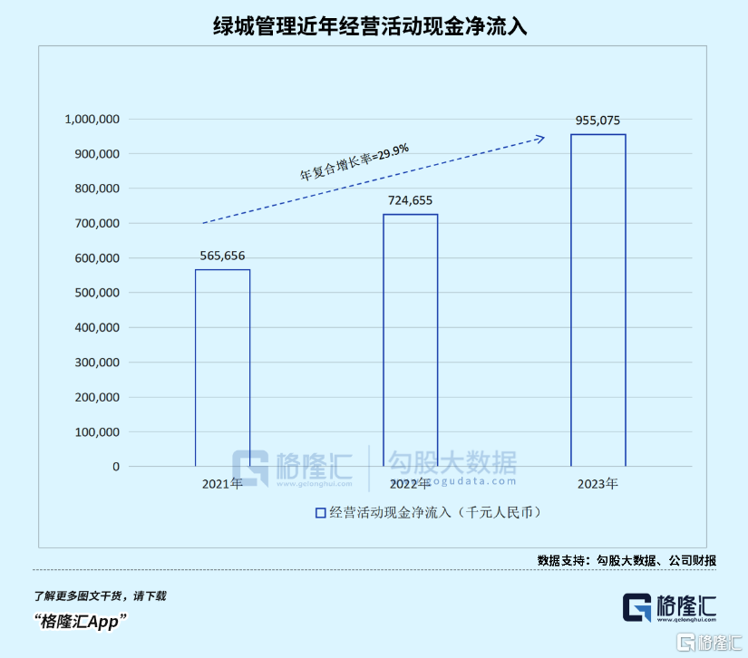 代建标杆，绿城管理缘何能穿越市场周期？