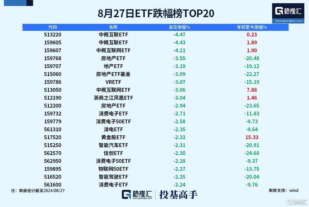 格隆汇基金日报|基金经理“老鼠仓”，被罚没超3000万元