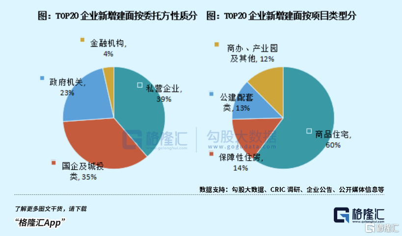 代建标杆，绿城管理缘何能穿越市场周期？