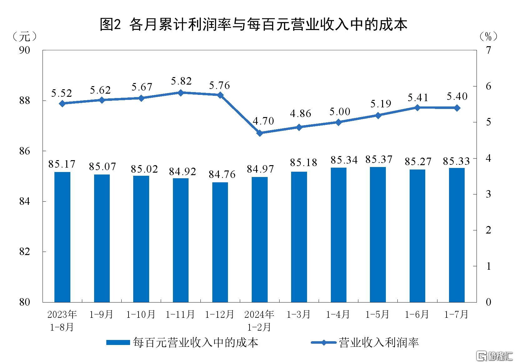 延续恢复态势！前7月全国规模以上工业企业利润增长3.6%