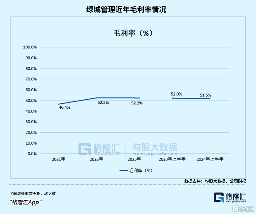 代建标杆，绿城管理缘何能穿越市场周期？