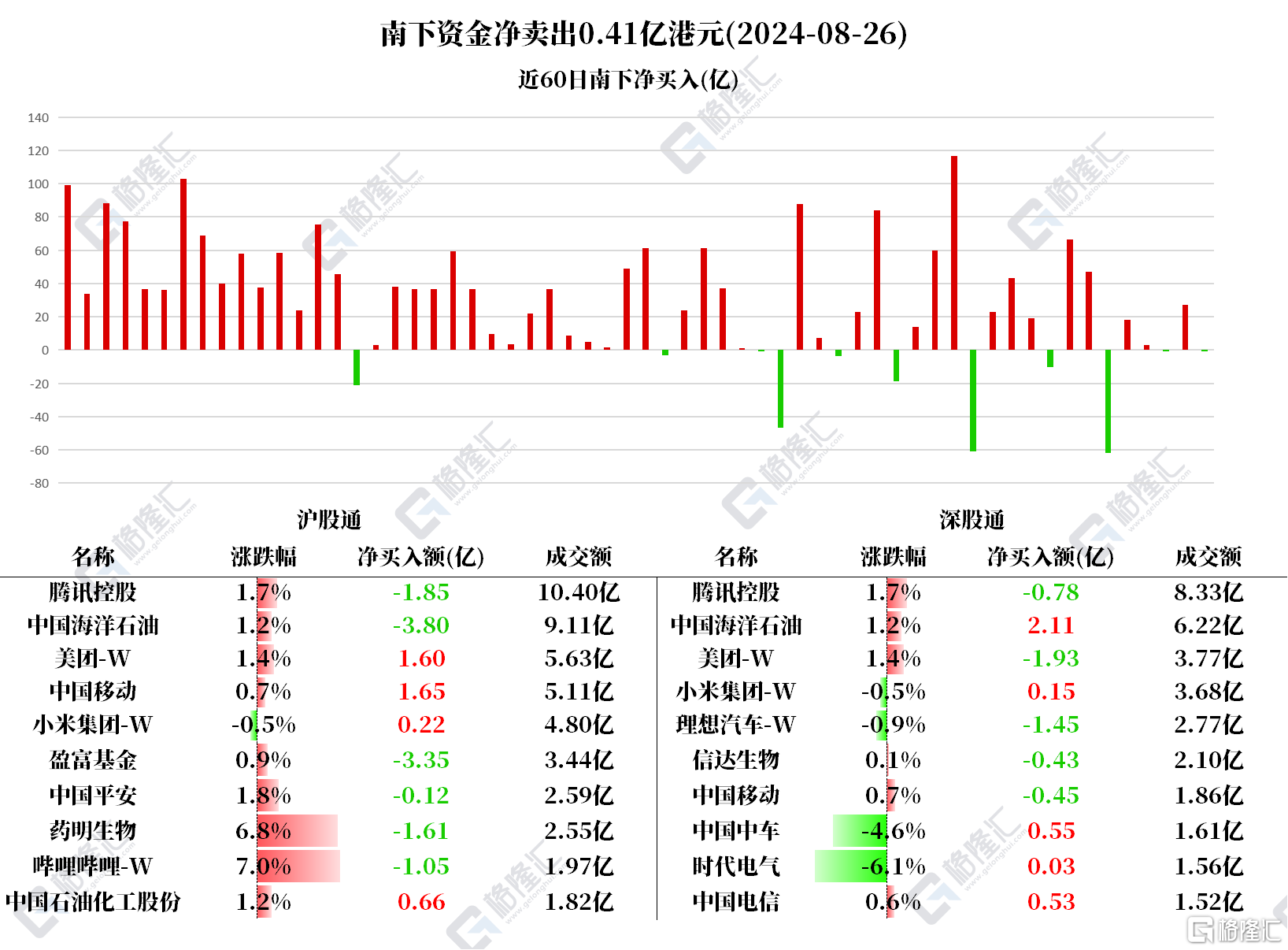 音频 | 格隆汇8.27盘前要点—港A美股你需要关注的大事都在这