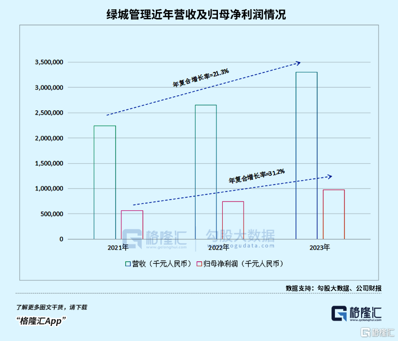 代建标杆，绿城管理缘何能穿越市场周期？