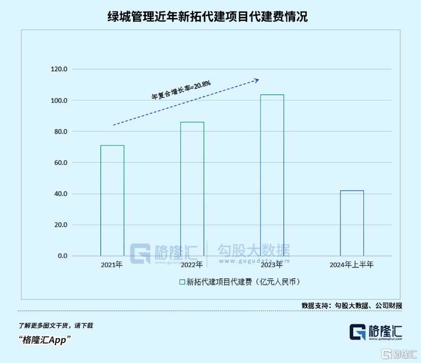 代建标杆，绿城管理缘何能穿越市场周期？