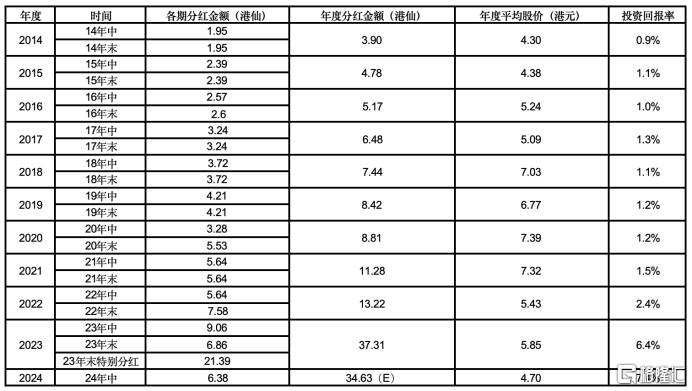 福寿园(01448.HK)以确定性为基石，把握生命科技服务行业长期向上机会