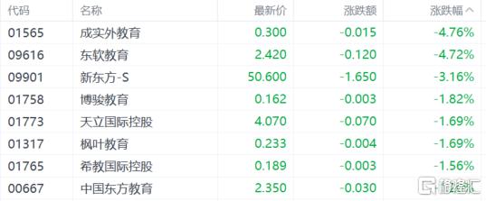 港股收评：恒指涨0.43%，电商龙头股下挫，石油股全天强势