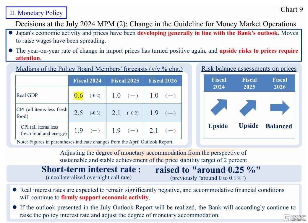 日本央行副行长再放“鹰”！只要通胀符合预期，就继续加息