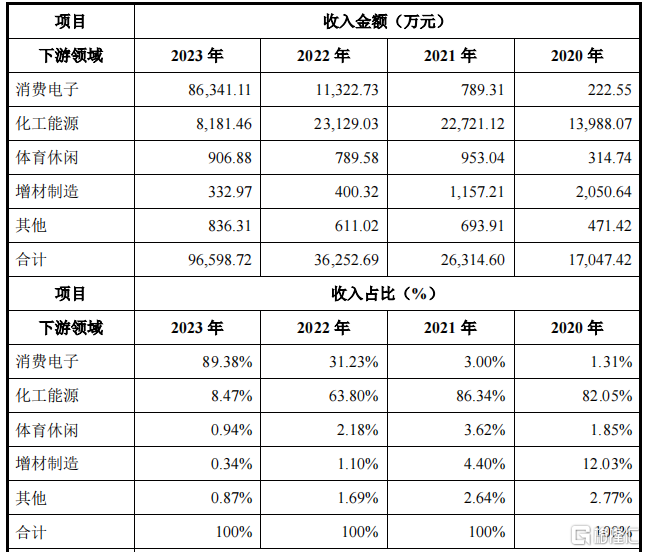 单一大客户占比83%，天工股份销售真实性引发关注！