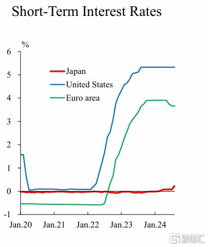 日本央行副行长再放“鹰”！只要通胀符合预期，就继续加息