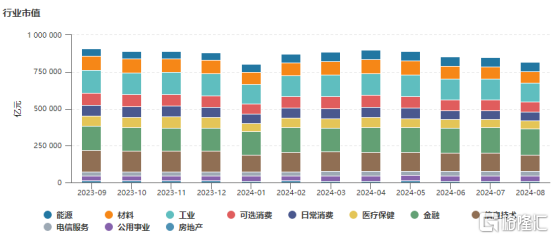 五大行创新高，一个重大的信号