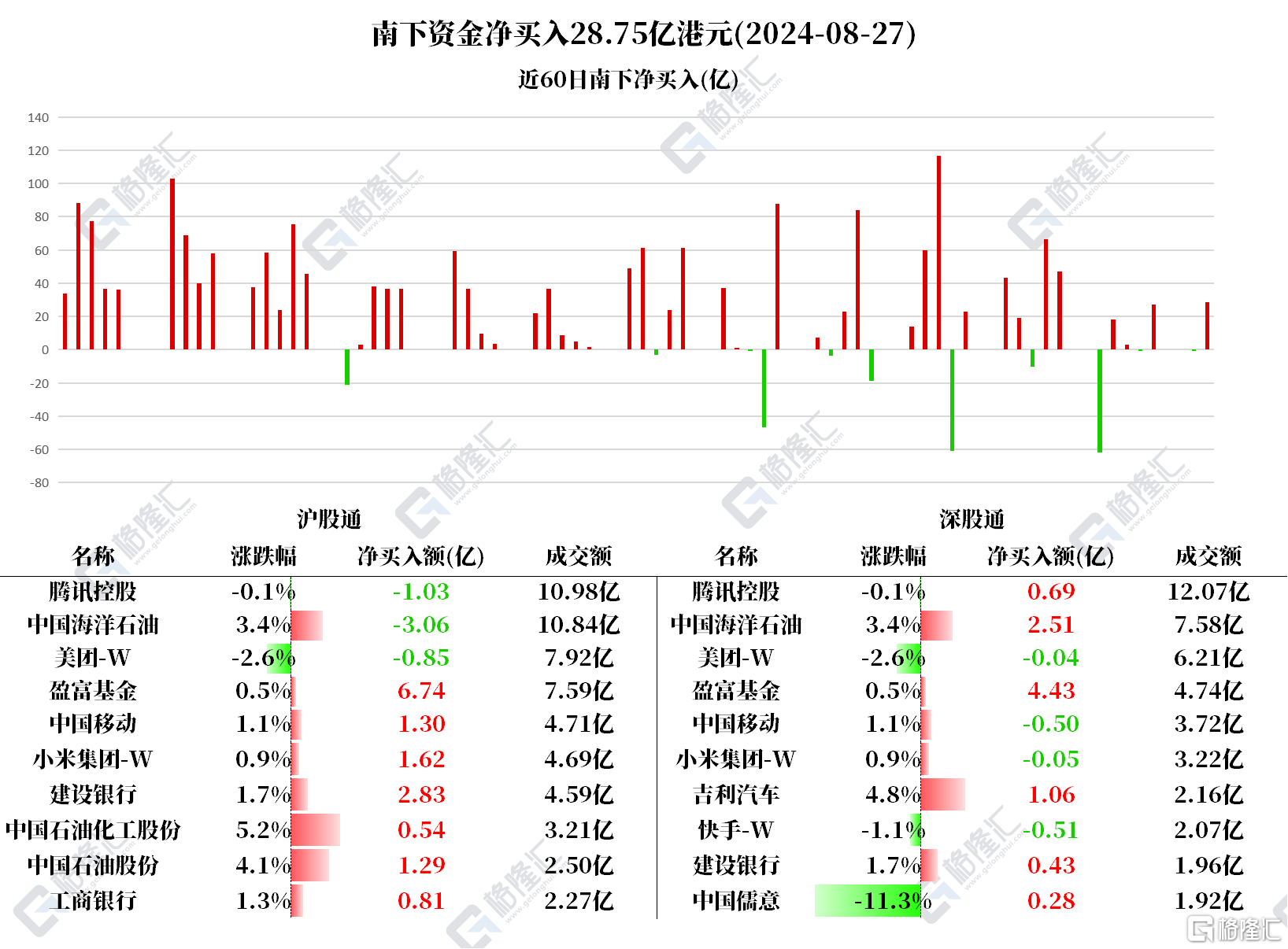 音频 | 格隆汇8.28盘前要点—港A美股你需要关注的大事都在这