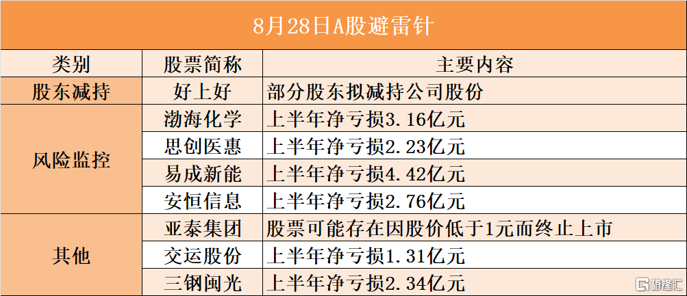 音频 | 格隆汇8.28盘前要点—港A美股你需要关注的大事都在这