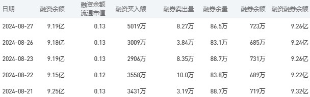 建设银行今日股价：8月28日收盘下跌1.20%