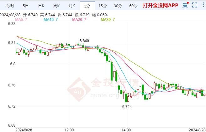 纸白银价格震荡下跌 美国加强军事部署