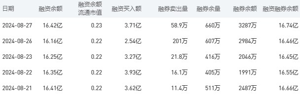 农业银行今日股价：8月28日收盘下跌0.80%