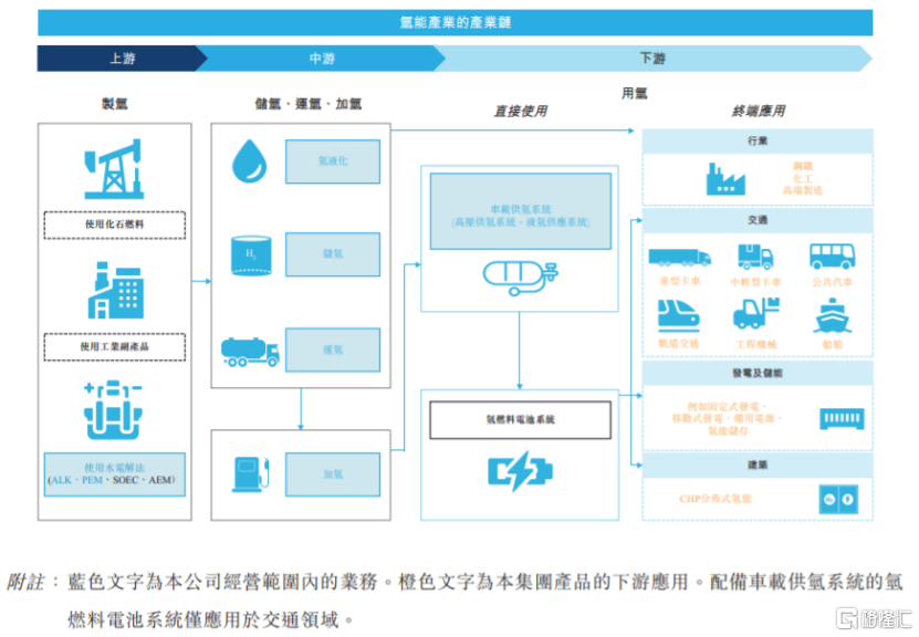 50后创业做氢能装备年入超5亿，江苏又走出一家新能源IPO