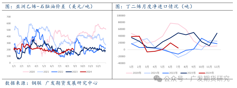 原料供应偏紧 橡胶板块强势上涨