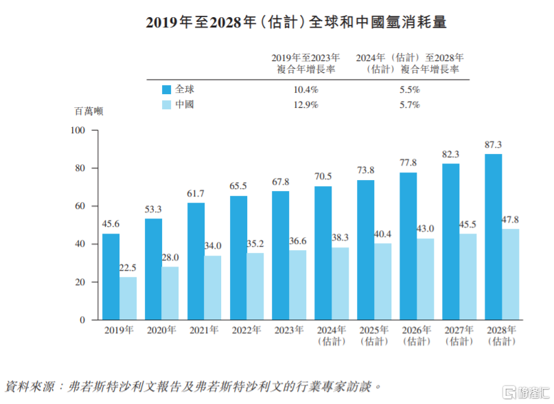 50后创业做氢能装备年入超5亿，江苏又走出一家新能源IPO