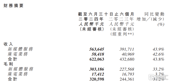 交个朋友控股（01450.HK）强劲增长只是开始，夯实可复制的成长曲线