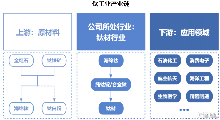 单一大客户占比83%，天工股份销售真实性引发关注！