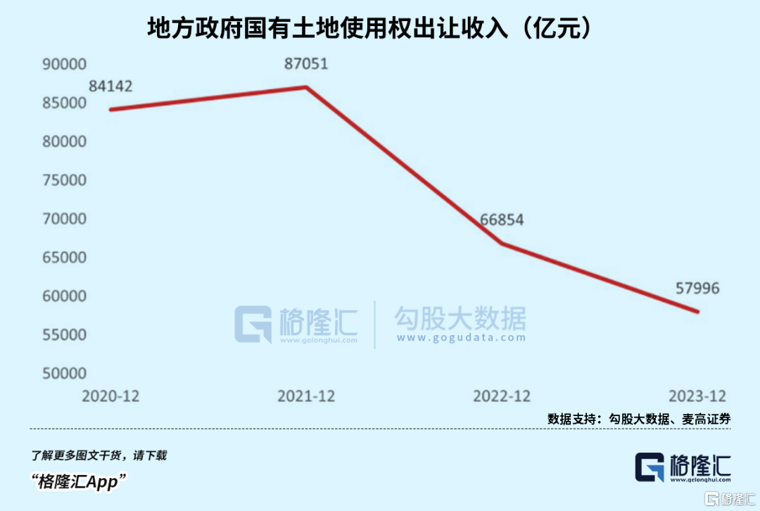 人还没老，房先老了