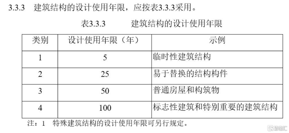 人还没老，房先老了